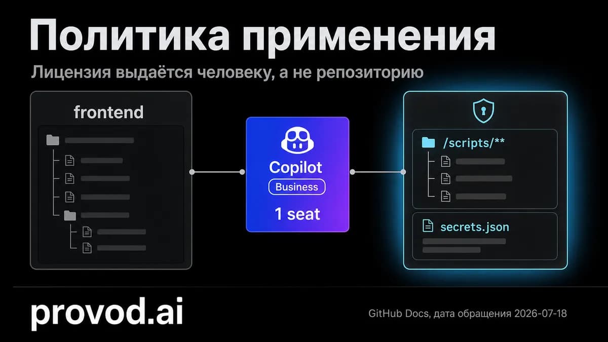 GitHub Copilot Business: خرید لایسنس با سیاستهای مختلف برای مخازن گوناگون