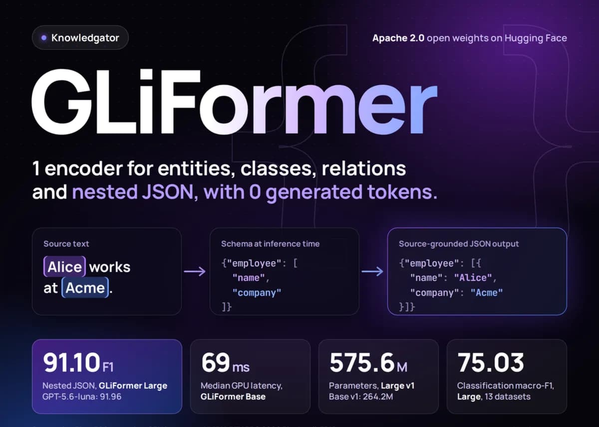 معرفی GLiFormer: رمزگذار ۵۷۵ میلیون پارامتری با دقت ۹۱.۱۰ F1 در استخراج JSON تودرتو بدون تولید توکن