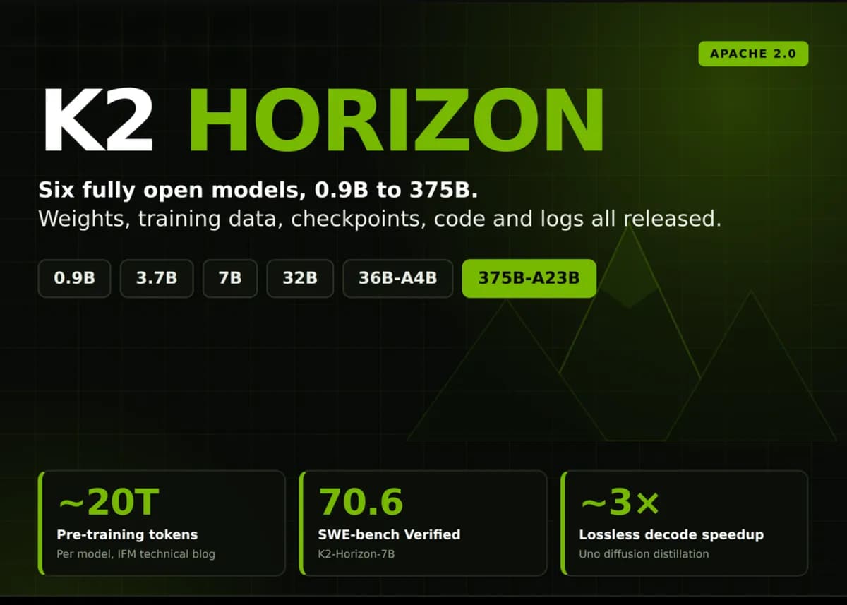 IFM مدلهای K2 Horizon را منتشر کرد: شش مدل آپاچی ۲.۰ از ۰.۹B تا ۳۷۵B