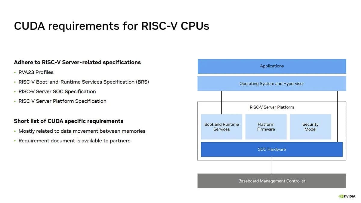 کنفرانس Hot Chips 2026: CUDA روی معماری RISC-V اجرا میشود