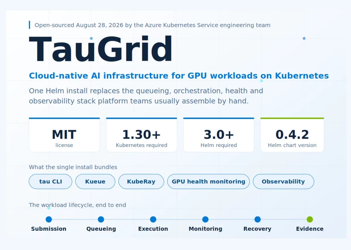 شبکه TauGrid مایکروسافت: پلتفرم متنباز مدیریت بارهای کاری GPU در Kubernetes
