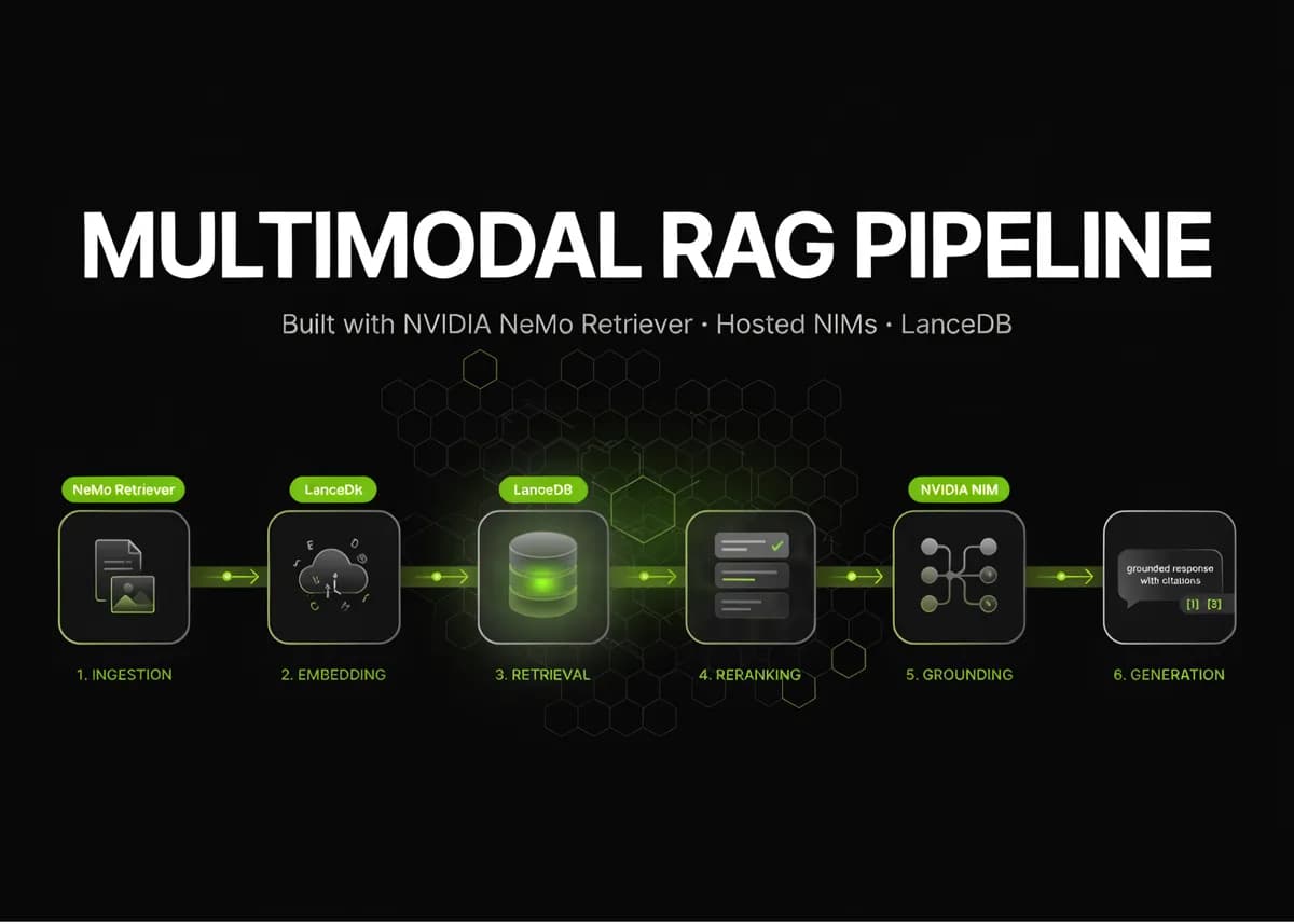 ساخت خط لوله RAG چندوجهی با NVIDIA NeMo Retriever، NIMهای میزبانیشده، LanceDB، بازترتیببندی و تولید مبتنیبر منبع