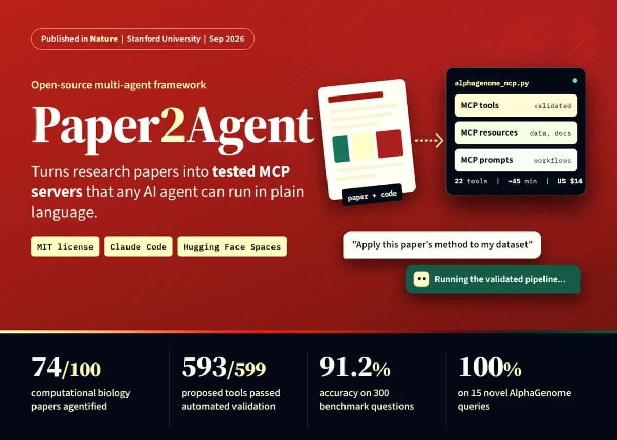 چارچوب Paper2Agent برای تبدیل مقالات پژوهشی به عاملهای هوش مصنوعی