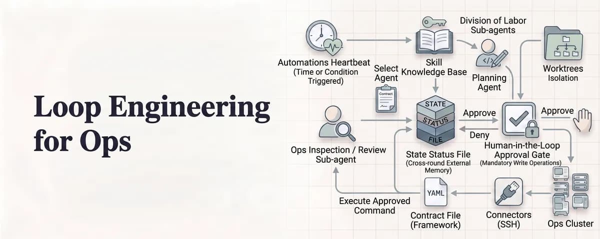 مهندسی حلقه برای عملیات