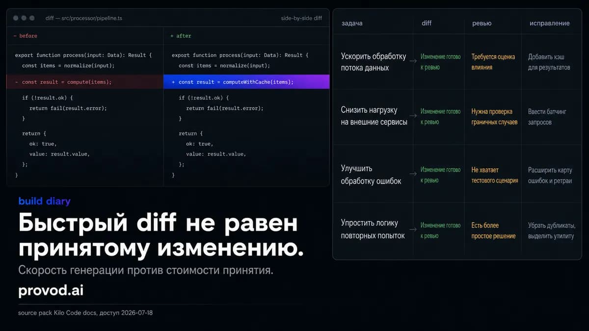 عامل هوش مصنوعی Kilo Code: هزینه بررسی و اصلاح هر diff چقدر است