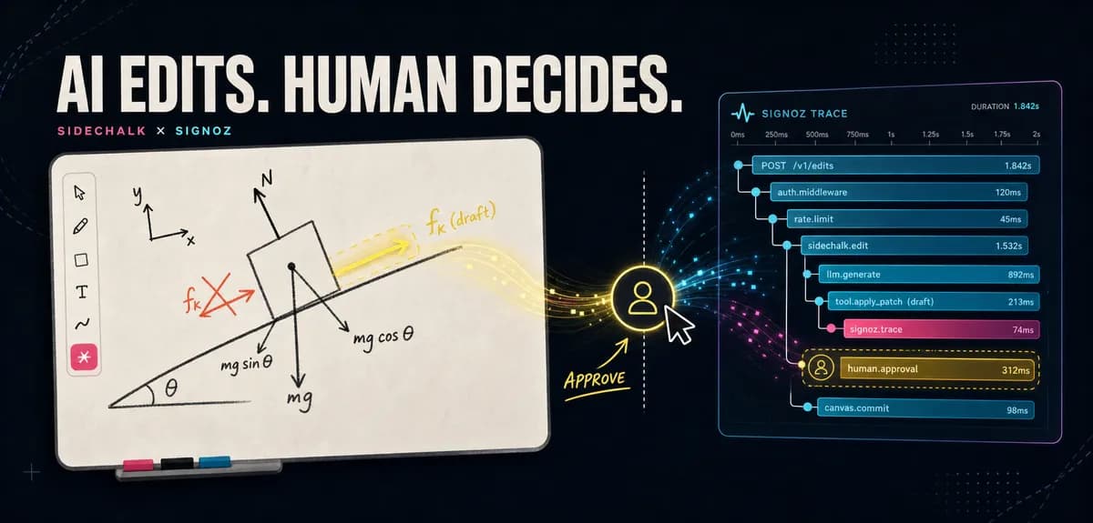 نقشه راه: از اعلان صوتی زنده تا پیشنویس امن بوم نقاشی با رصد سرتاسری Sidechalk در SigNoZ