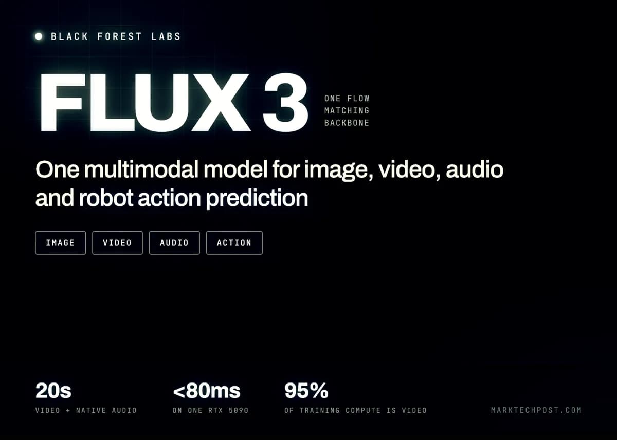 لوگوی بلک فارست لبز و عنوان FLUX 3: مدل چندوجهی برای تولید تصویر، ویدیو، صدا و کنترل ربات