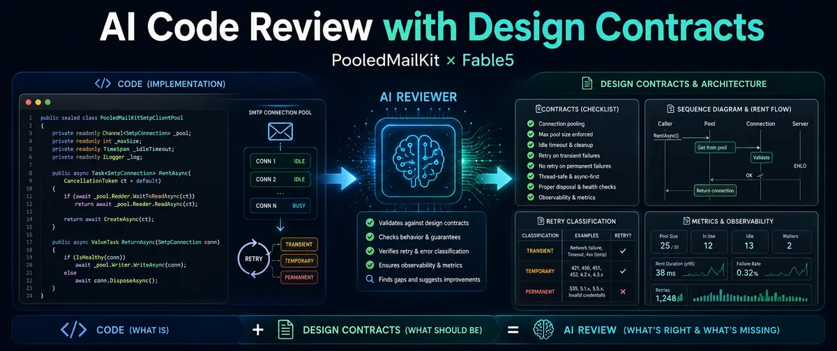 بهبود بازبینی کد AI با قرارداد طراحی به جای فقط کد (Fable5)