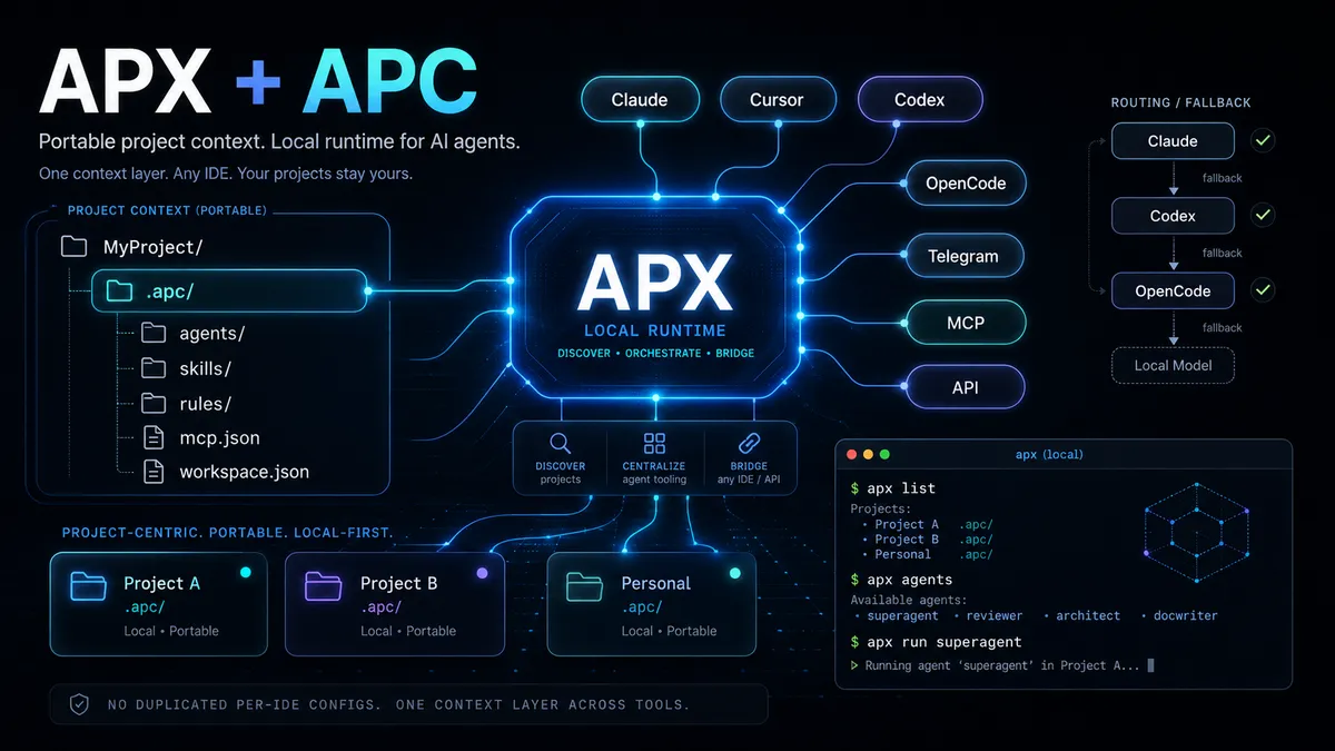 بررسی سریع MCPهای سایه‌دار با دستور APX `mcp check`