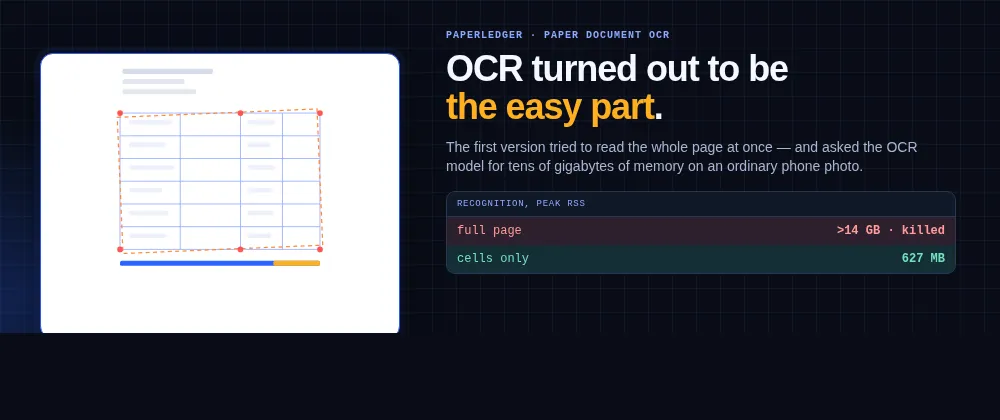 خط لوله OCR من برای خواندن سه ستون فاکتور ۴۴ گیگابایت RAM خواست. راهحل، مدل بهتر نبود.
