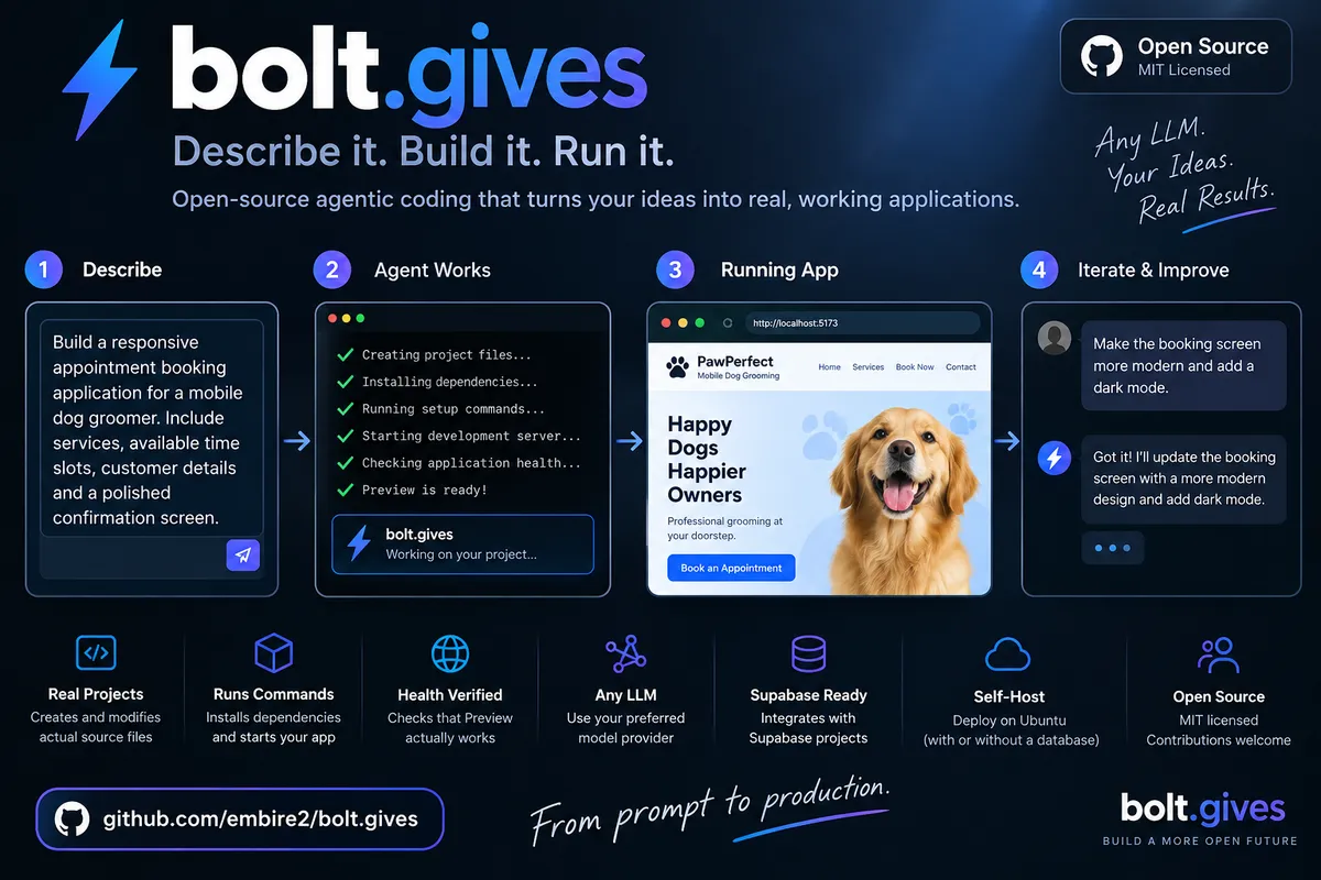پلتفرم bolt.gives: کدنویسی هوشمند متنباز با هر مدل زبانی بزرگ