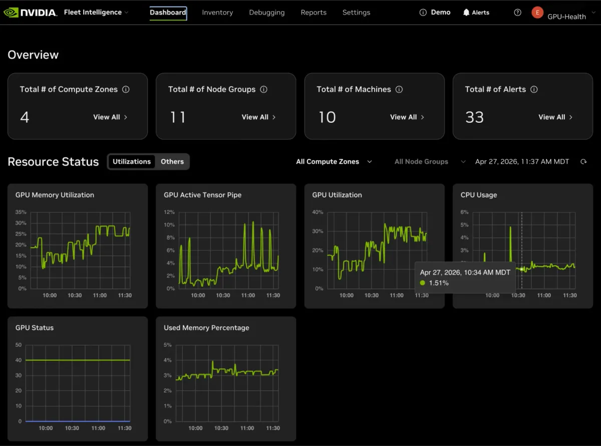 Screenshot of the Fleet Intelligence dashboard that summarizes fleet wide aggregations of data such as GPU and memory utilization as well as total GPUs in an up state.