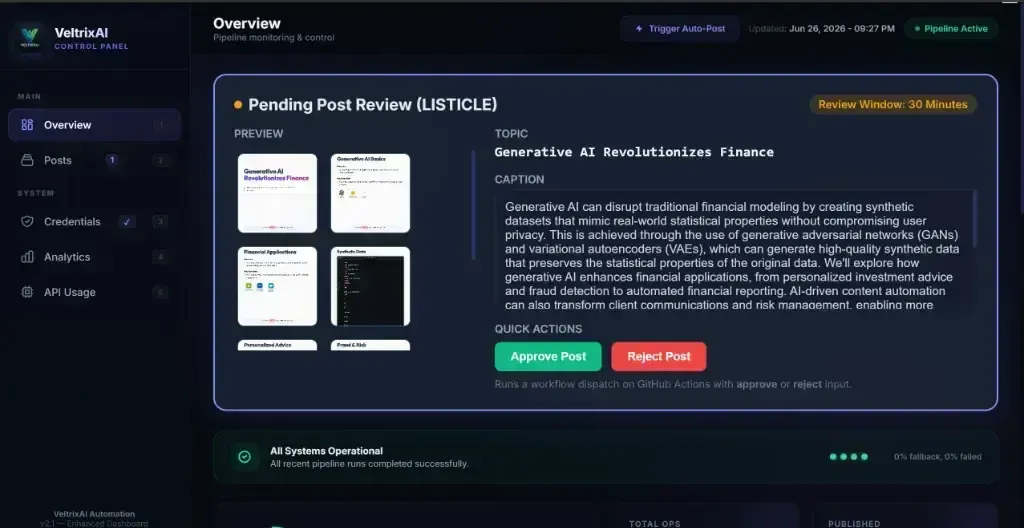 ساخت Veltrix: موتور اجتماعی خودمختار با ۱۸+ API و بودجه ۰.۰۰۰۲ دلاری