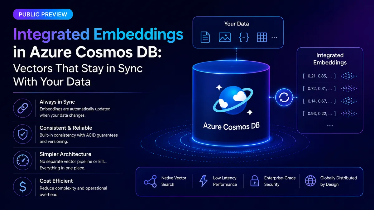 معرفی پیشنمایش عمومی جاسازیهای یکپارچه در Azure Cosmos DB: ساخت برنامههای هوش مصنوعی با جاسازیهای همگامسازیشده