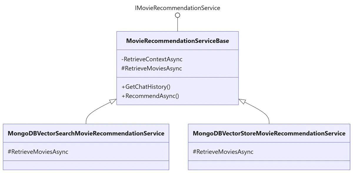 عامل توصیه‌گر فیلم با چارچوب مایکروسافت Agent و MongoDB