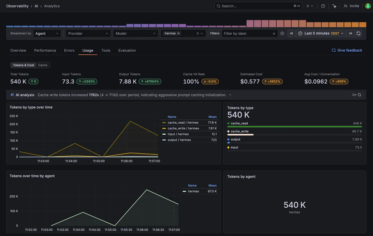 پلاگین مشاهدهپذیری Grafana Agent برای Hermes Agent