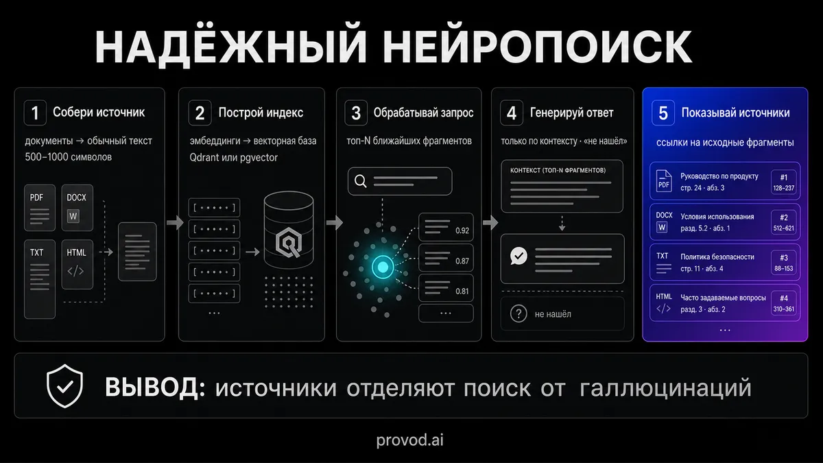 «VK دیسکاوری AI را راهاندازی کرد: لایه جستجوی یکپارچه مبتنی بر LLM اختصاصی برای ویدیو، دزن و دوستیابی»