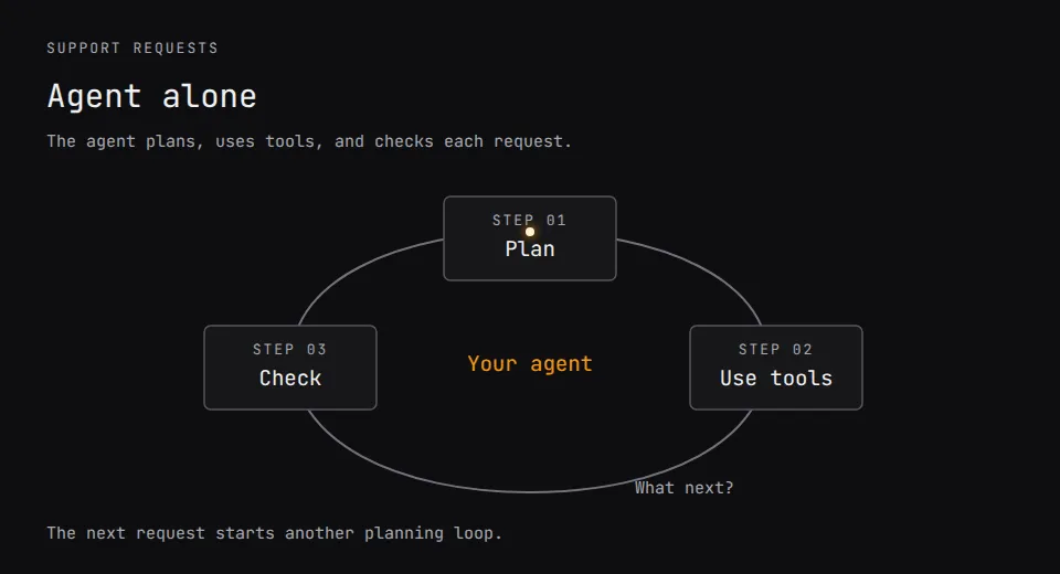 لوگوی پروژه Agentrun روی GitHub: ابزار گردش کار هوشمند برای توسعهدهندگان با زبان DSL اختصاصی
