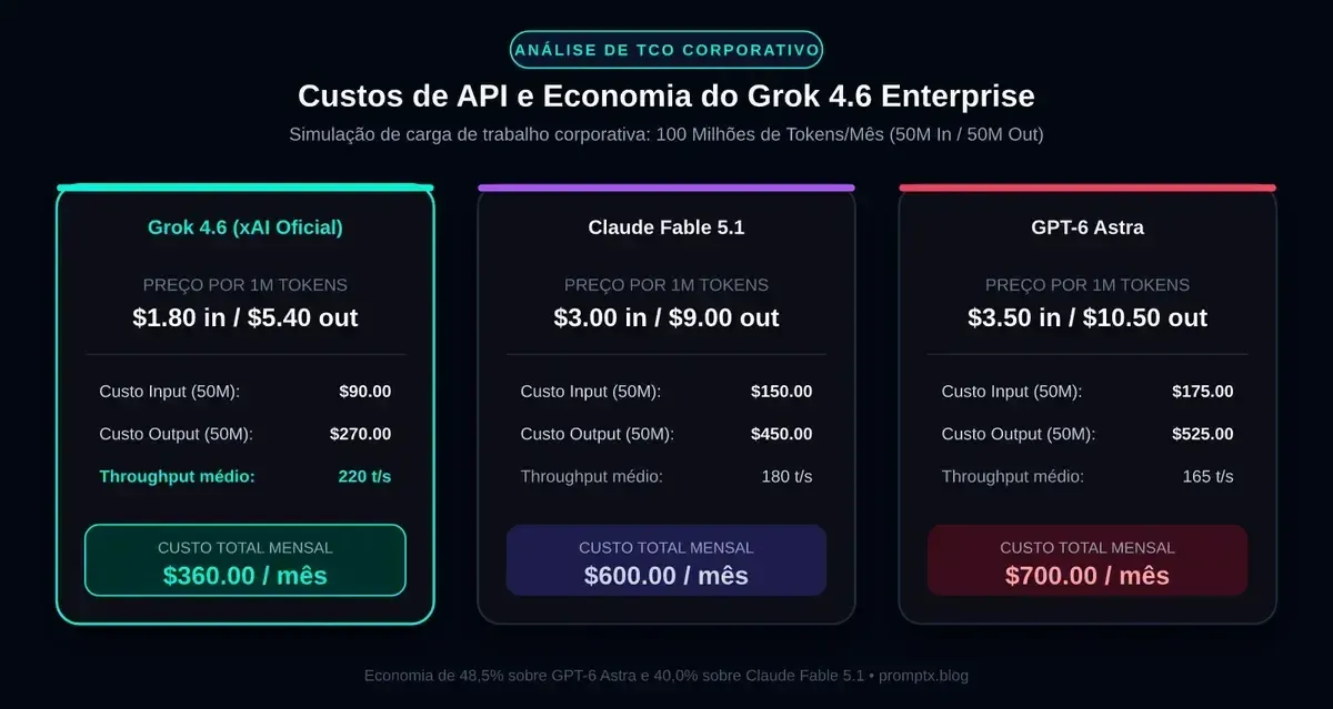 Grok 4.6 از xAI: ابرکلاستر کولوسوس، استدلال پیشرفته، معماری چندوجهی و پیاده‌سازی پایتون