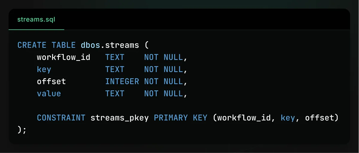 معماری اعلان Postgres: چگونه LISTEN/NOTIFY در مقیاس بالا عمل میکند