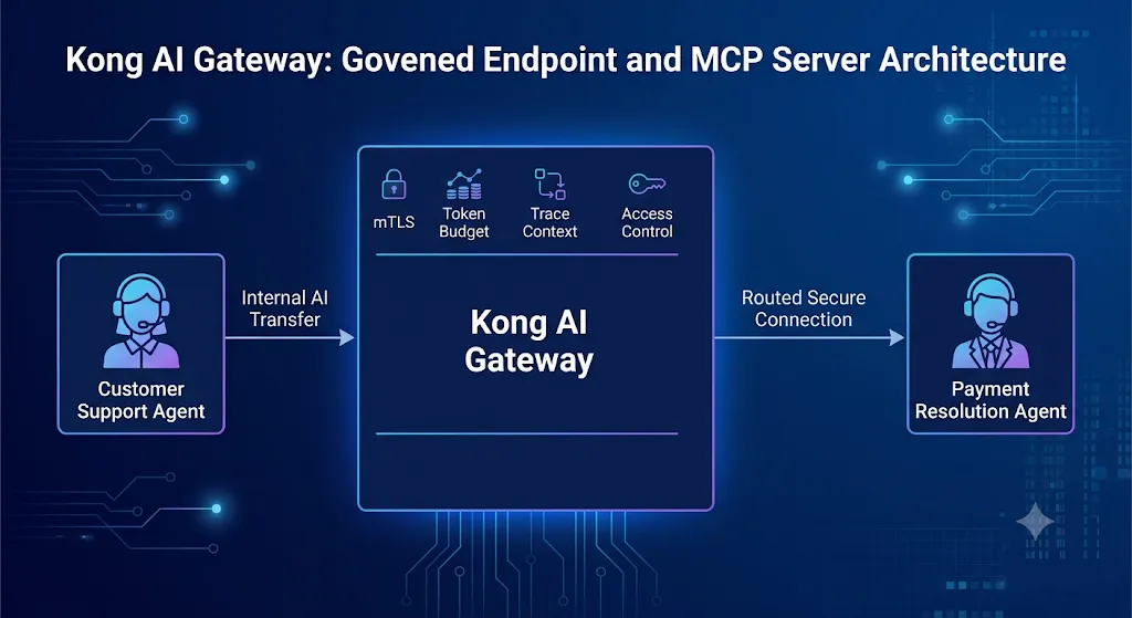 درگاه Kong AI ۲.۰ روی Google Cloud: ایمنسازی GKE، Cloud Run و Vertex AI
