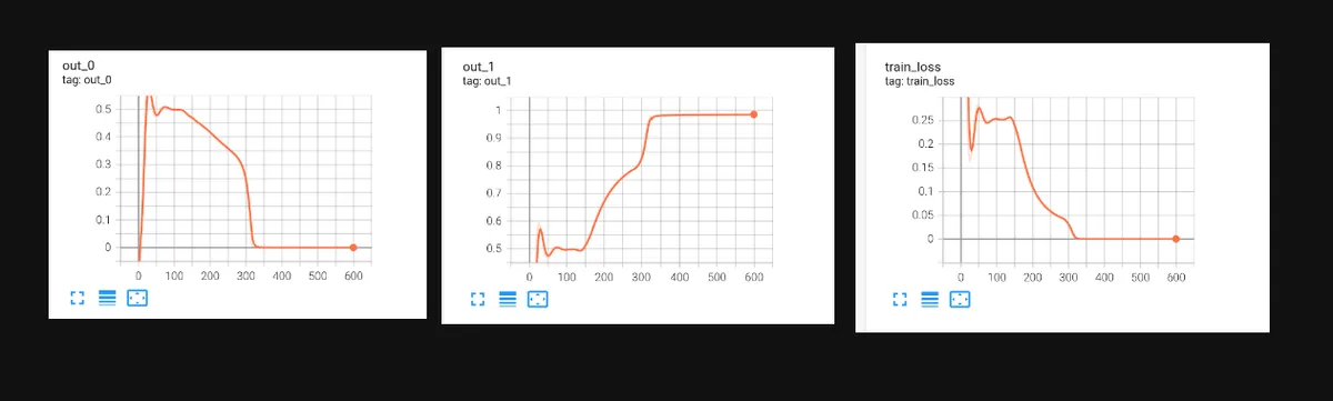 ساخت LSTM با PyTorch و Lightning AI بخش ۹: تکمیل LSTM سادهشده