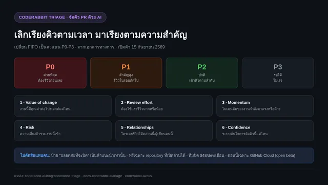 ربات هوش مصنوعی CodeRabbit برای بررسی خودکار درخواستهای ادغام کد، با دسترسی رایگان برای پروژههای متنباز