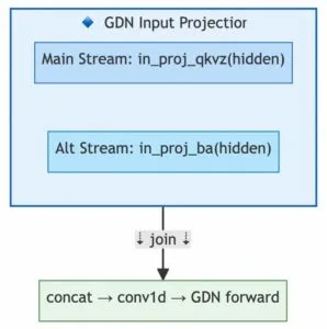 GDN Input Projector