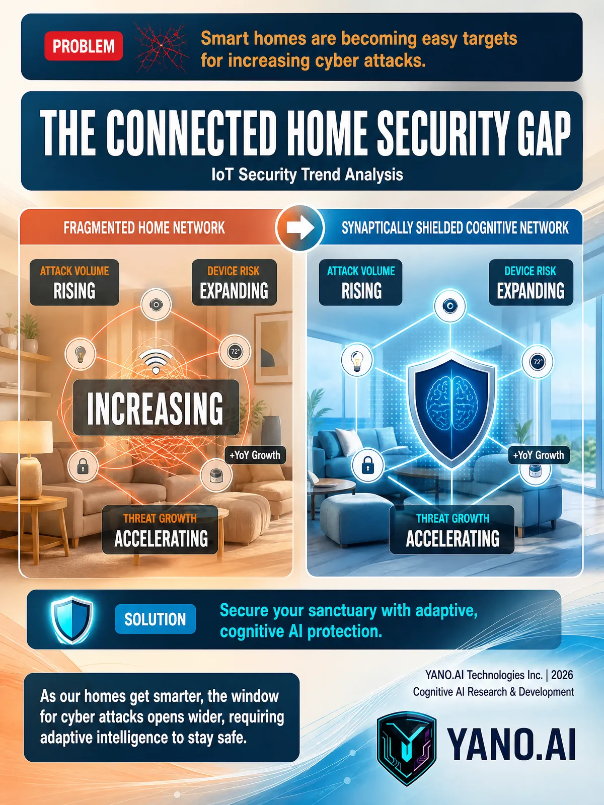 Infographic