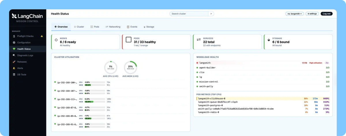 داشبورد مرکز کنترل LangSmith خودمیزبان در Kubernetes