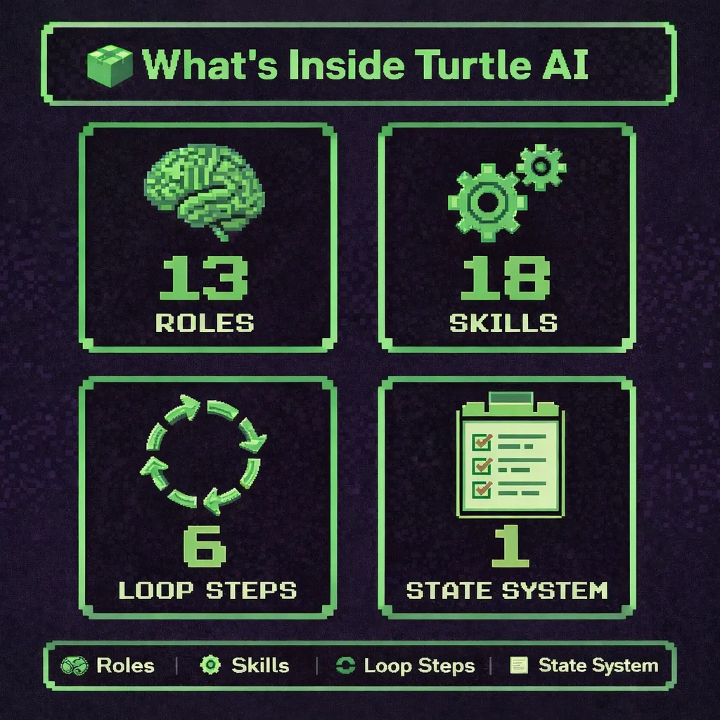 بازسازی اپلیکیشن React/Redux با Turtle AI و درسهایی درباره محدودیتهای هوش مصنوعی