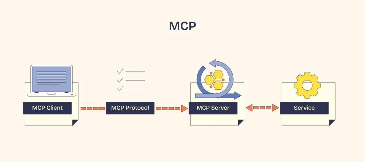 پروتکل MCP: چرا هر مدل زبانی باید ابزارها را استاندارد کند