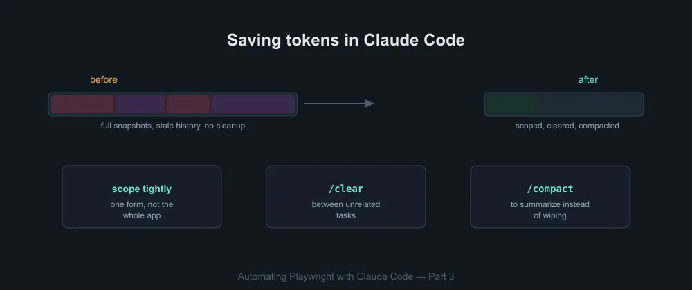 نحوه صرفهجویی در توکنهای Claude Code: عادات عملی برای جلسات اتوماسیون تست