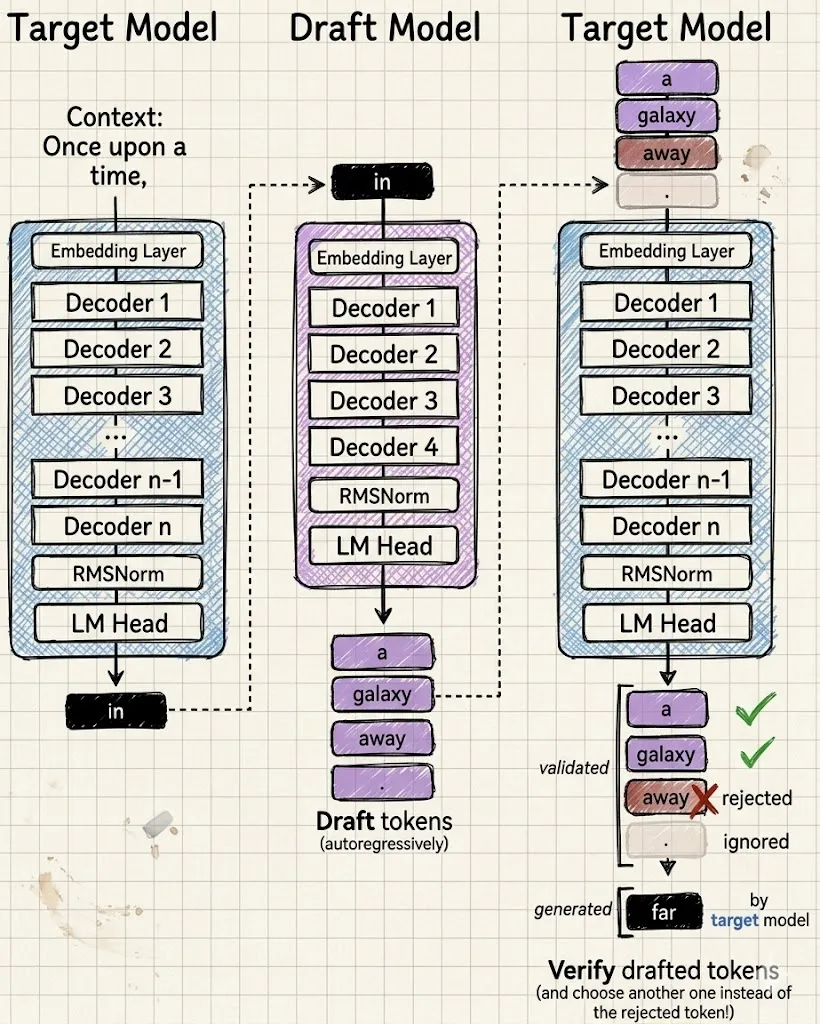 Based on https://x.com/googlegemma/status/2051694045869879749