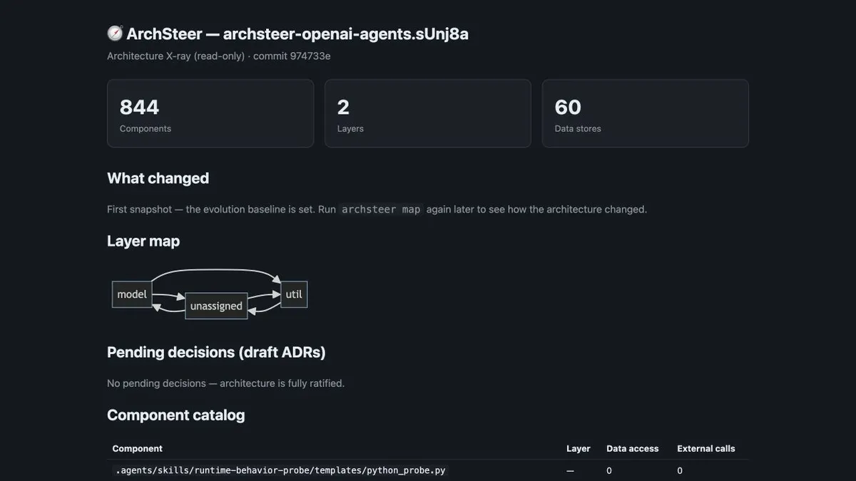 نقشه‌برداری از کیت توسعه عامل‌های OpenAI: ۸۴۴ مؤلفه و یک درس معماری