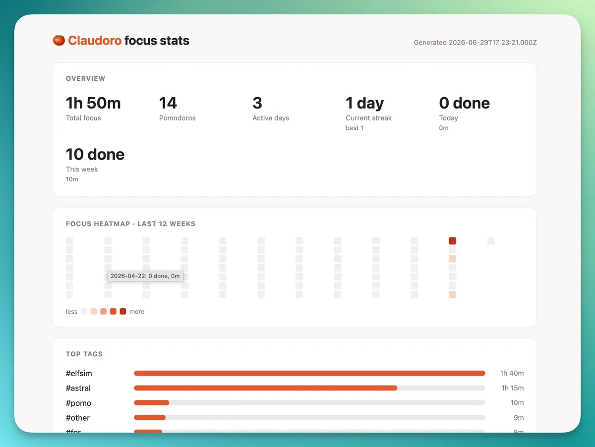 The Claudoro stats dashboard rendered as a self-contained web page
