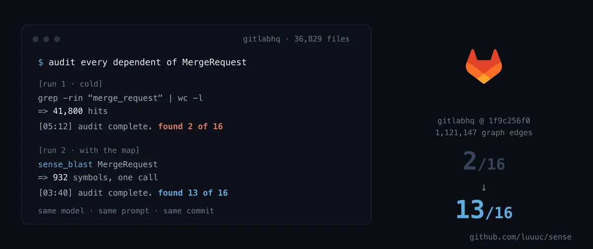 ضبط فرآیند بررسی عامل هوشمند یک پروژه ۳۶ هزار فایله Rails: گزارش لحظه‌به‌لحظه