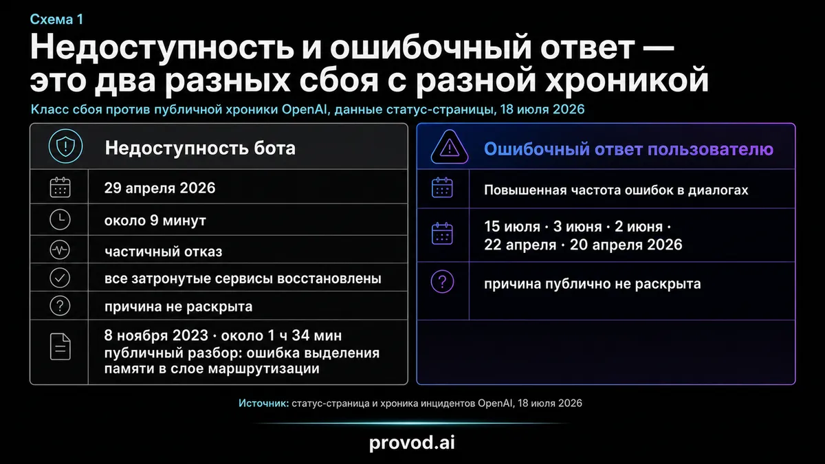چتبات GPT — وقتی سرویس آماده، آزمون حادثه را نمیگذراند