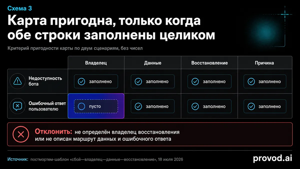 چتبات GPT — وقتی سرویس آماده، آزمون حادثه را نمیگذراند