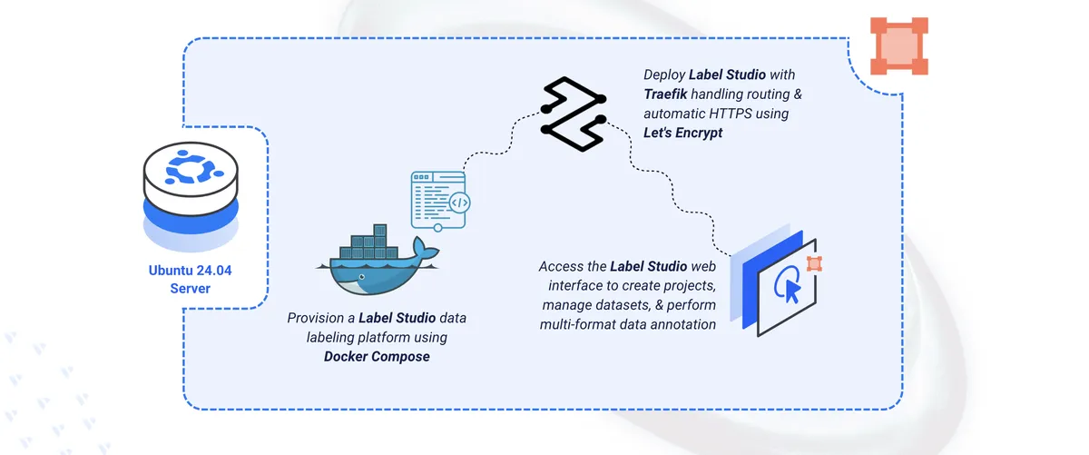 Cover image for Deploying Label Studio Open-Source Data Labeling Platform on Ubuntu 24.04