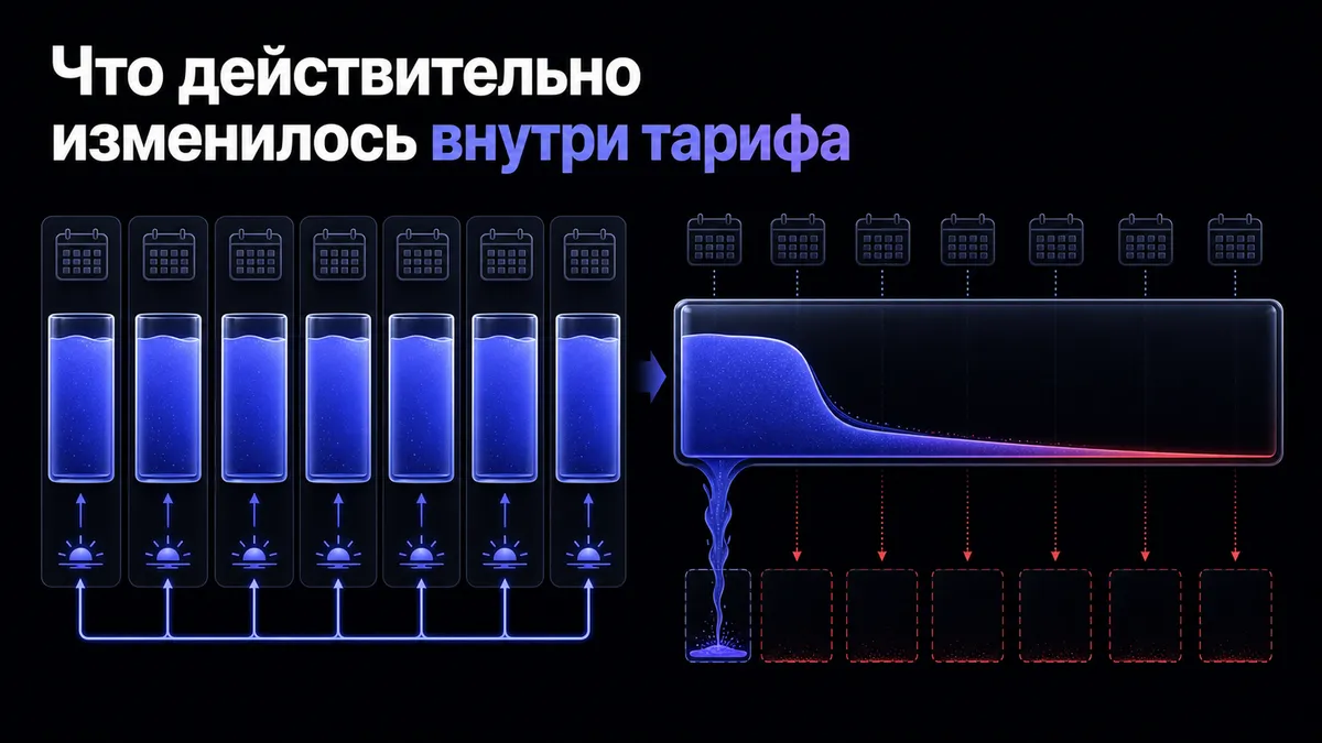 اشتراک Perplexity Pro: ۲۰ دلار برای چه چیزی میپردازید وقتی محدودیتها هر چند ماه تغییر میکنند؟