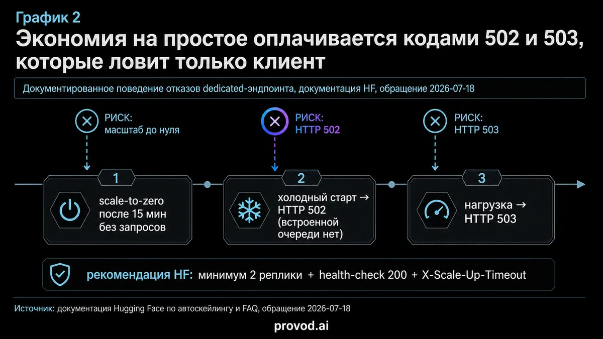 API استنتاج Hugging Face: وقتی سرورلس از استنتاج اختصاصی گران‌تر می‌شود