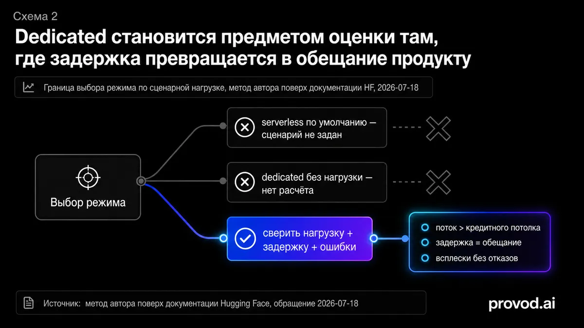 API استنتاج Hugging Face: وقتی سرورلس از استنتاج اختصاصی گران‌تر تمام می‌شود