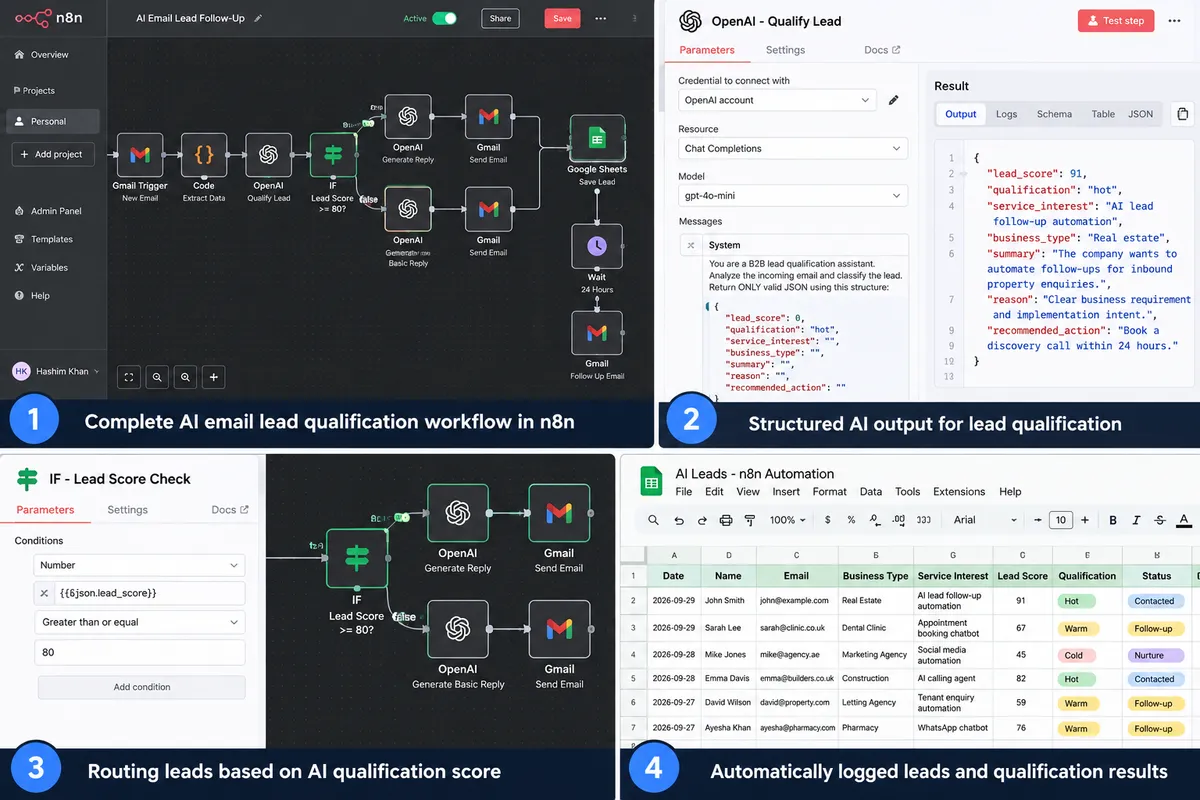 Cover image for Build an AI Email Lead Follow-Up Workflow with n8n, OpenAI & Gmail