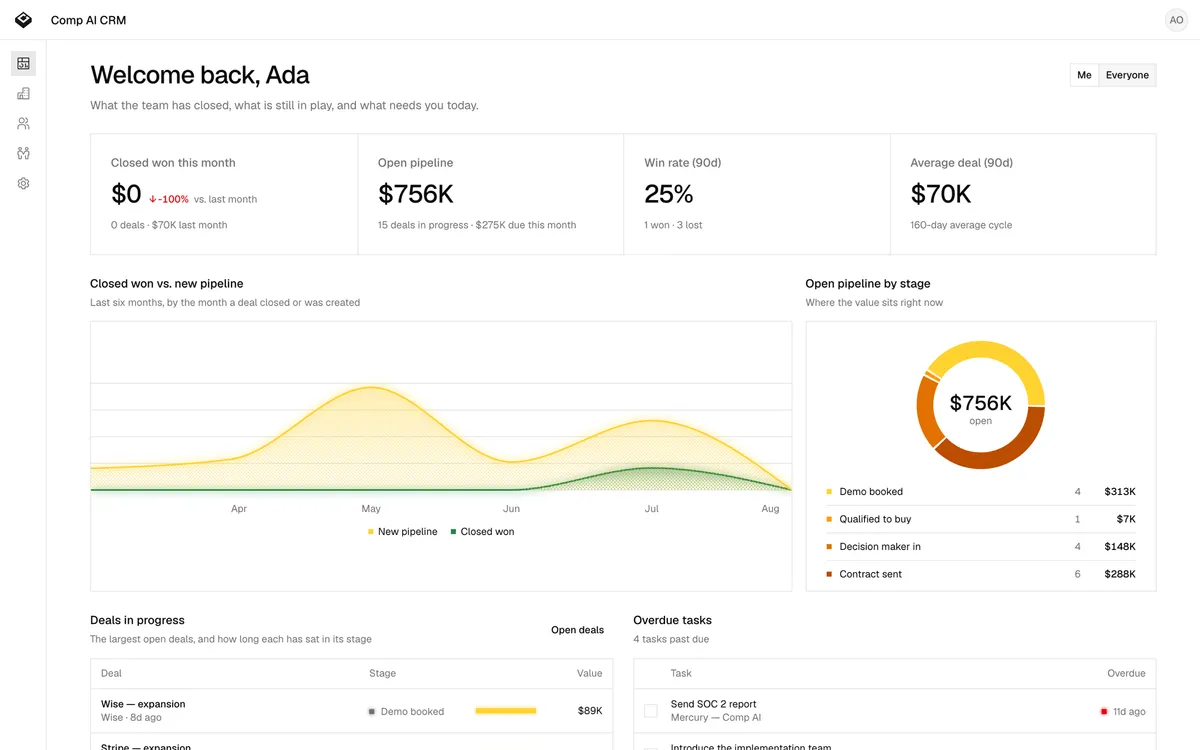 لوگوی GitHub برای مخزن trycompai/crm، یک سیستم مدیریت ارتباط با مشتری متنباز.