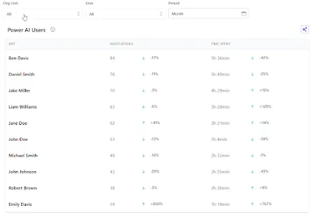 مشکلات اپلیکیشن موبایل Gemini Advanced: رفع کندی، جستجوی مسدود و باگها برای کاربران Google Workspace