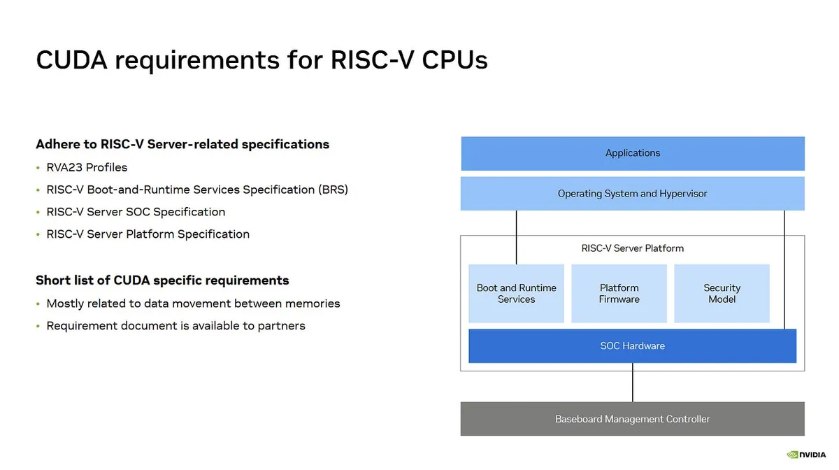 کنفرانس Hot Chips 2026: CUDA روی معماری RISC-V اجرا میشود