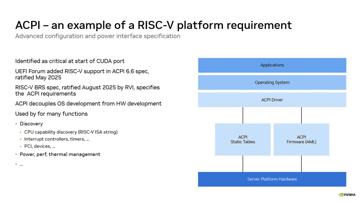 کنفرانس Hot Chips 2026: CUDA روی معماری RISC-V اجرا میشود