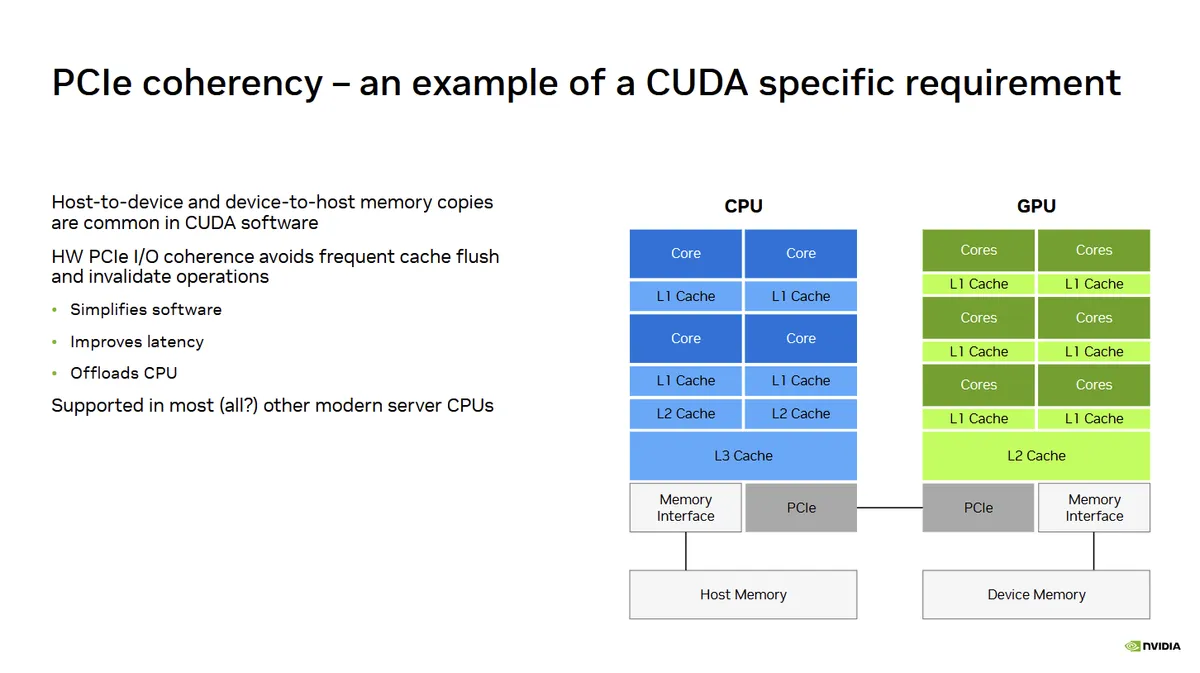 کنفرانس Hot Chips 2026: CUDA روی معماری RISC-V اجرا میشود