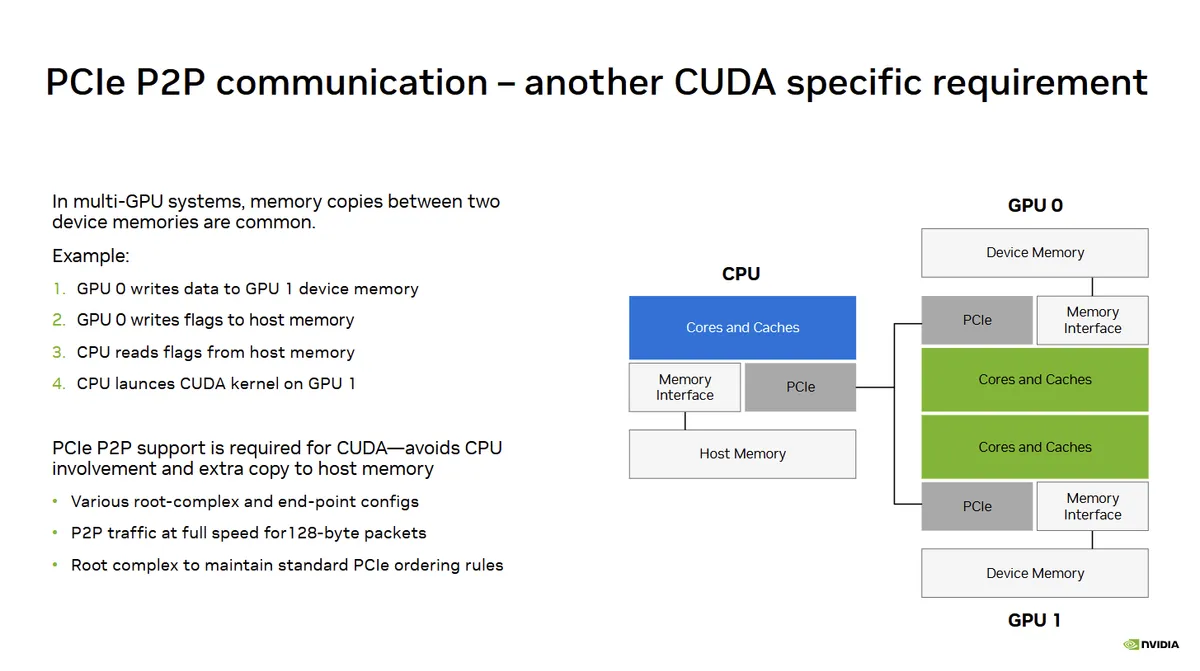 کنفرانس Hot Chips 2026: CUDA روی معماری RISC-V اجرا میشود